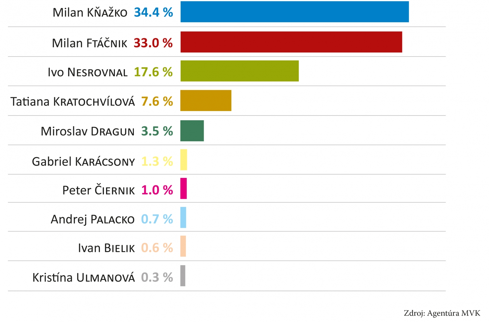 prieskum_obr-original